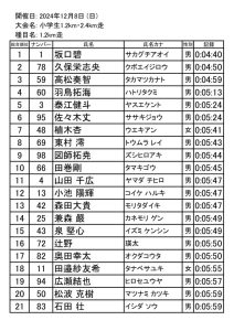 2024_1200m_recordのサムネイル