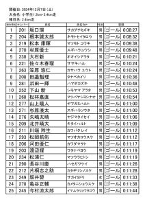 2024_2400m_recordのサムネイル