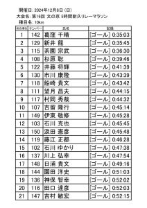 2024_bunkyorun_10km_recordのサムネイル