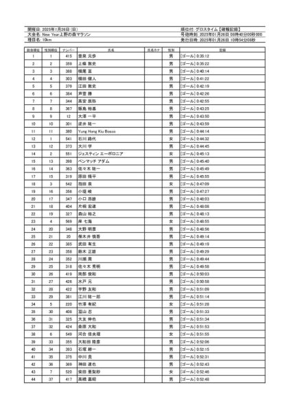 2025_ueno_10km_recordのサムネイル