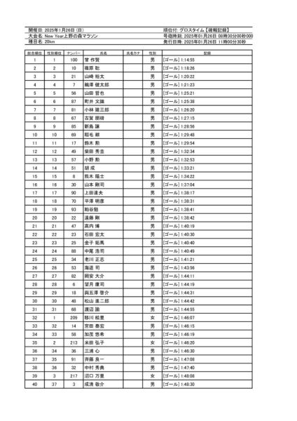 2025_ueno_20km_recordのサムネイル